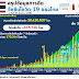 เฮ! อว.เผยวานนี้ไทยทำสถิติฉีดวัคซีนโควิดมากที่สุด 915,738 โดส/วัน ยอดสะสมทะลุ 30.42 ล้านโดส