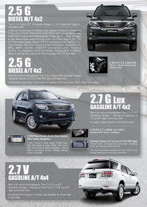 kredit-mobil-toyota-fortuner-murah