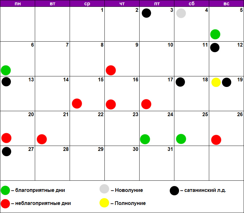 Похудение по лунному календарю декабрь 2021