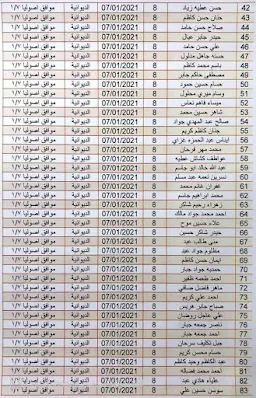 أسماء المشمولين في «قطع الأراضي السكنية» 2021