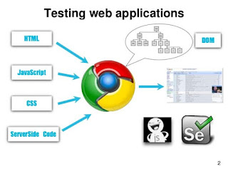 Testing Web Applications