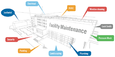 Facility Management Market