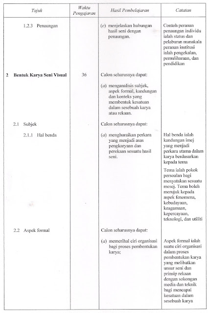 Pendidikan Seni Visual: ISI KANDUNGAN FORMAT BAHARU STPM SV