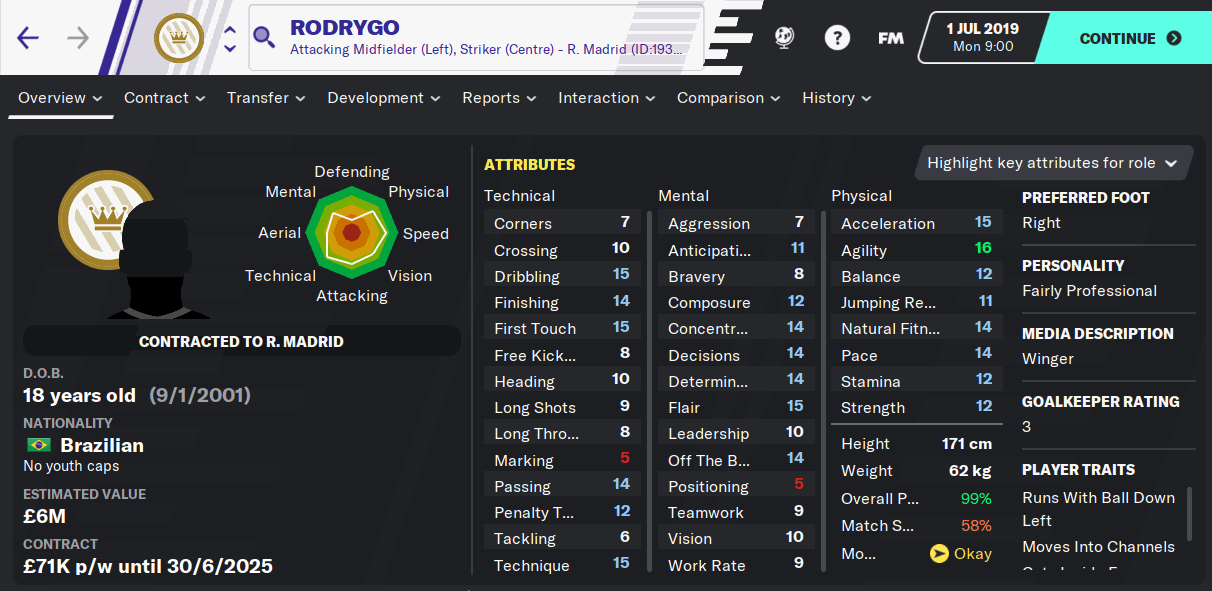 Rodrygo Silva FM20