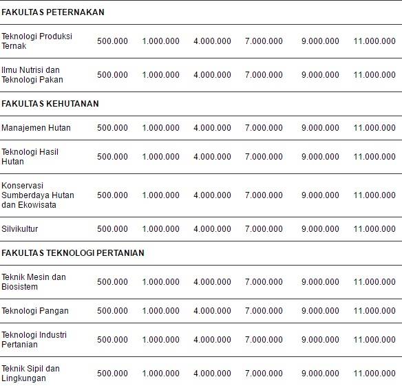  Biaya Kuliah Institut Pertanian Bogor IPB 2019 2019 
