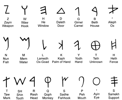 Phoenician alphabet