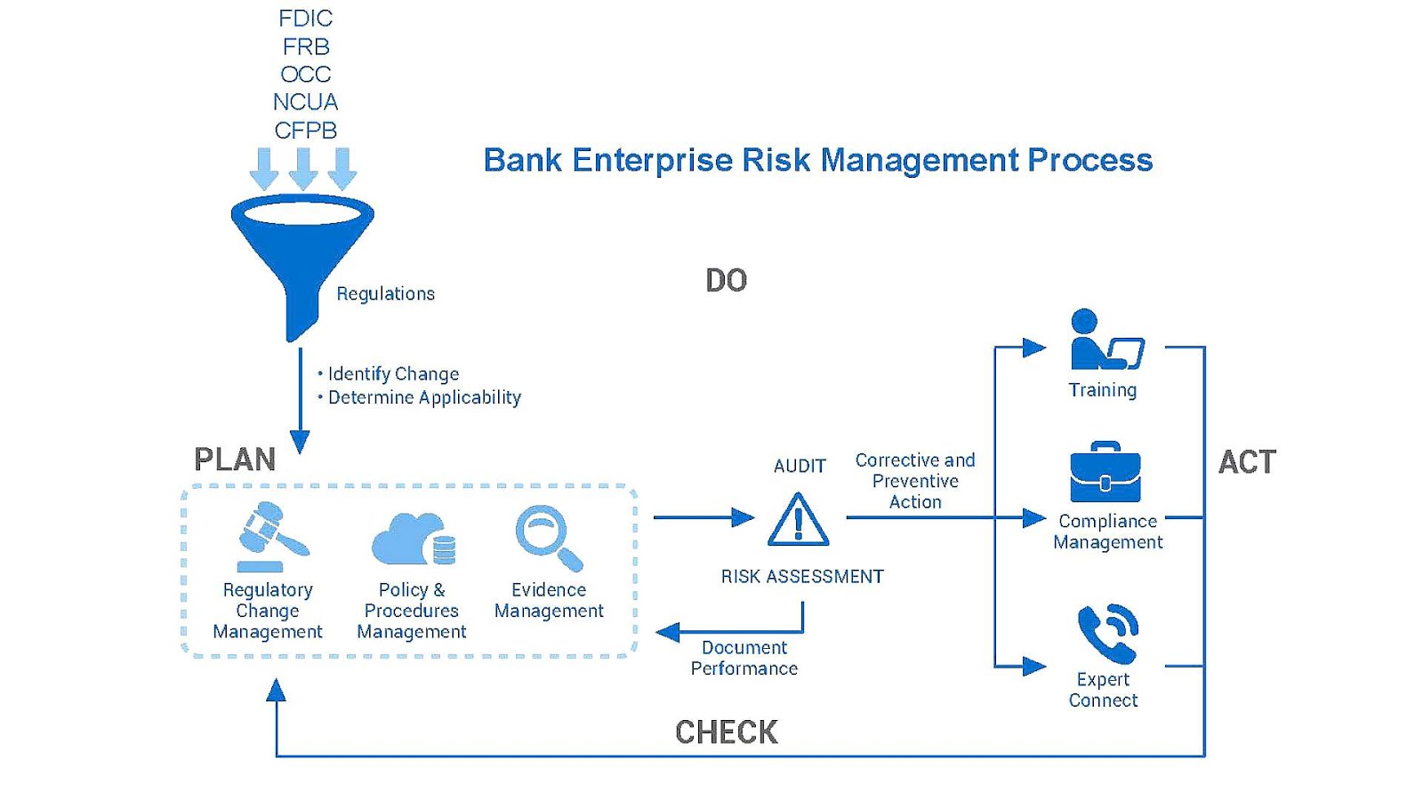 dissertation on enterprise risk management
