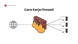 cara kerja firewall