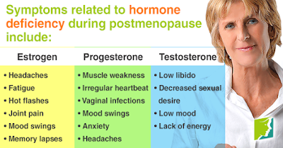 Symptoms Related to Post Menopause