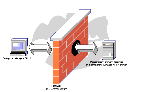 Pengertian Server dan Firewall pada Jaringan Komputer 