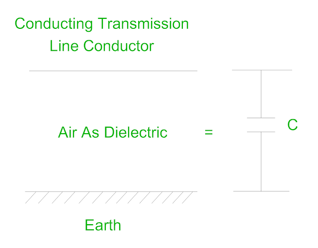 capacitance-due-to-transmission-line