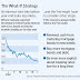 THE WHAT IF STRATEGY : FED WEIGHS GROW RISKS / THE WALL STREET JOURNAL ( HIGHLY RECOMMENDED READING )