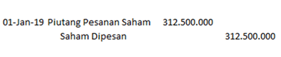 contoh jurnal penjualan saham