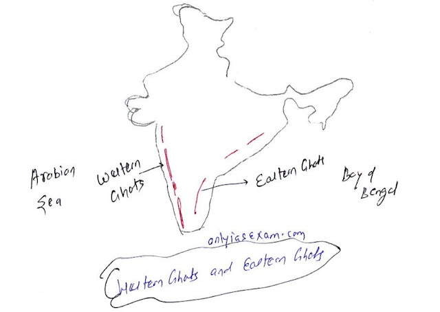 Distinguish between the Western Ghats and the Eastern Ghats