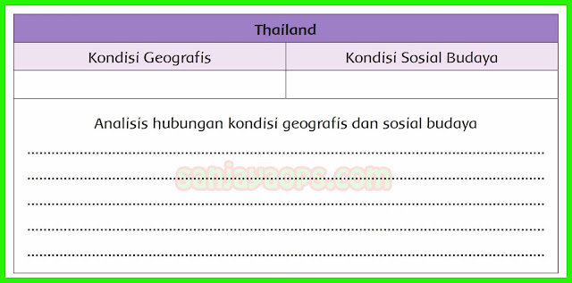 kunci jawaban buku siswa tema 8 kelas 6 halaman 77