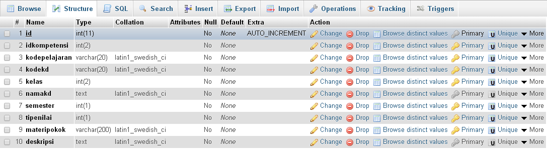 2 Cara Import Data Exel (.csv) ke MySQL Database
