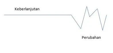 KONSEP PERUBAHAN dan KEBERLANJUTAN dalam SEJARAH