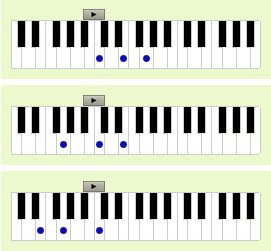 ALL TENTANG MUSIC Gambar Chord Keyboard 