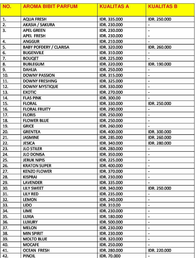 Mei 2020 Usaha Laundry  Bisnis Laundry  Kiloan 