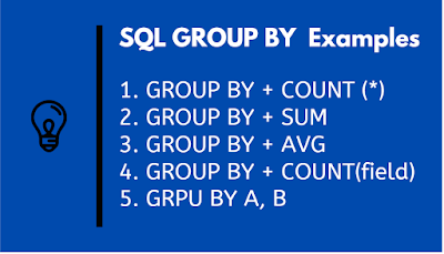 SQL Group BY and HAVING Examples for Beginners