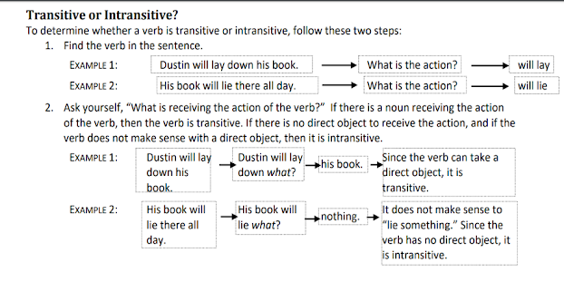 All types of English Verbs by Mr.Zaki Badr