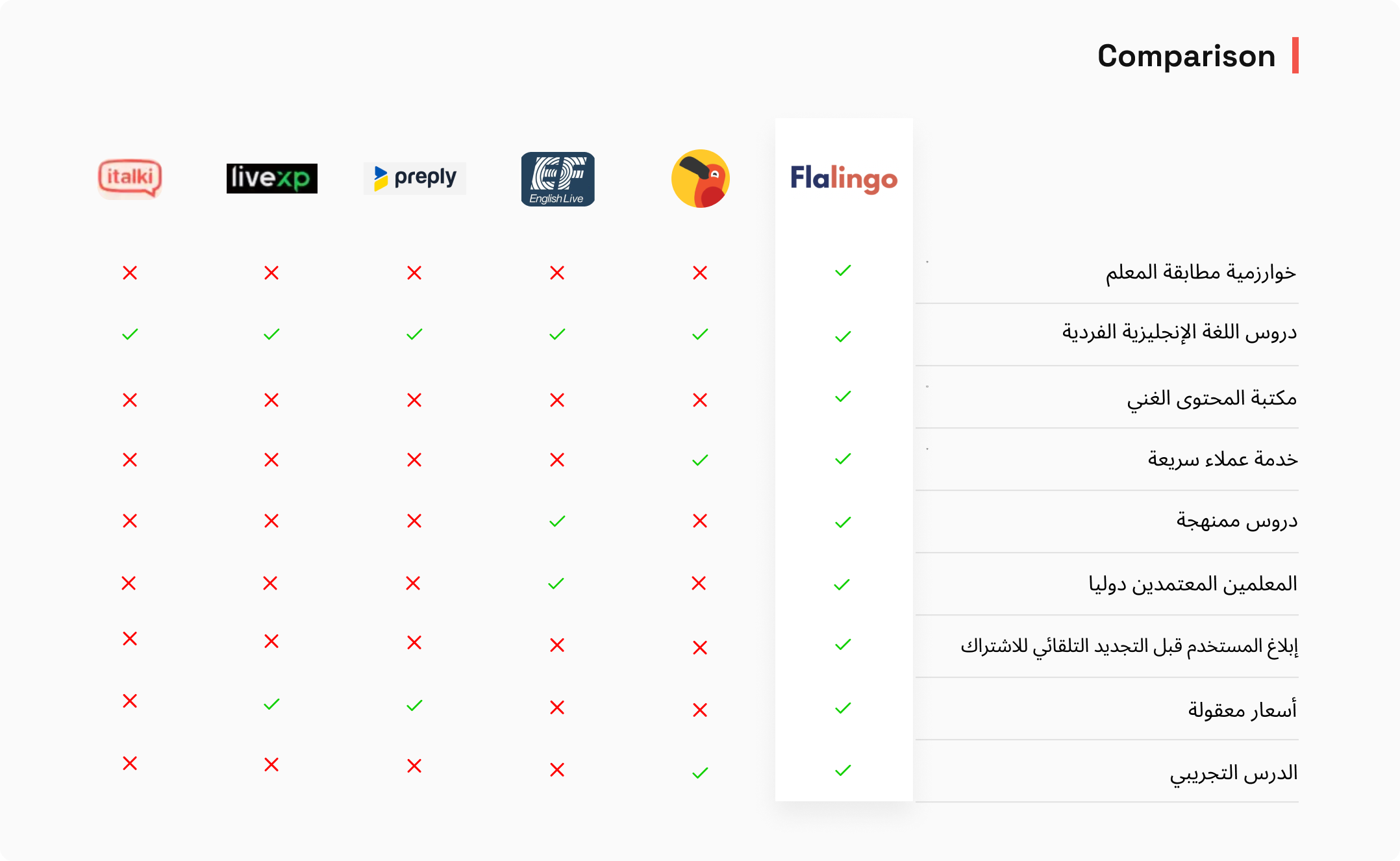 أفضل البرامج لتعلم اللغة الإنجليزية