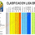 Clasificacion liga brasileña