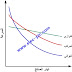 خواص محركات التيار المباشر (DC Motors Characteristic)   