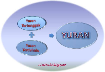 Organisasi Bukan Untung - Yuran  JOM BELAJAR AKAUN