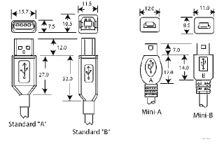 USB (Universal Serial Bus)