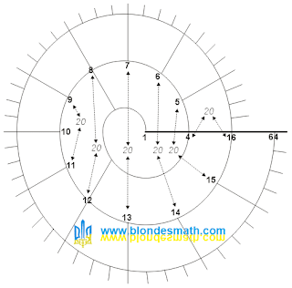 Суммы разложения. Числовые спирали. Николай Хижняк. Математика для блондинок.