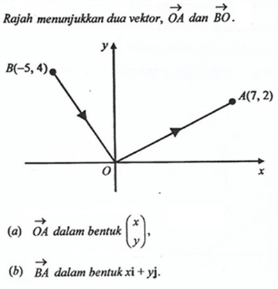 Soalan Hukum Linear - Terengganu q