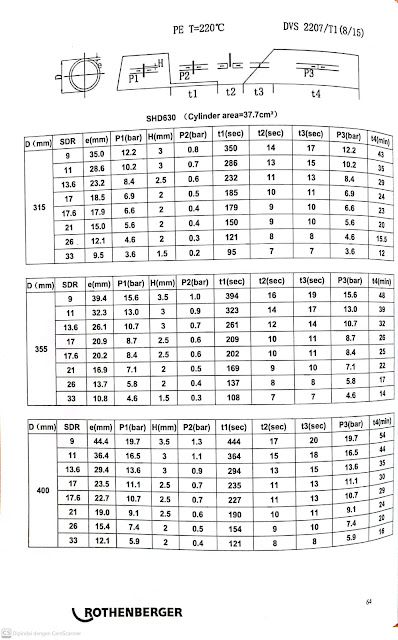 Tabel Pengelasan Pipa Hdpe  mengunakan mesin las hdpe Rothenberger SHD 630