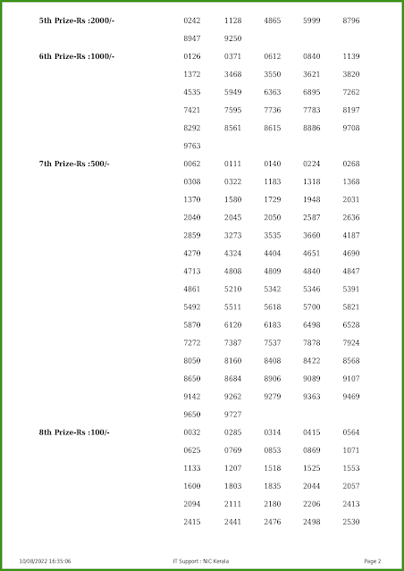 ak-561-live-akshaya-lottery-result-today-kerala-lotteries-results-10-08-2022-keralalotteries.net_page-0002