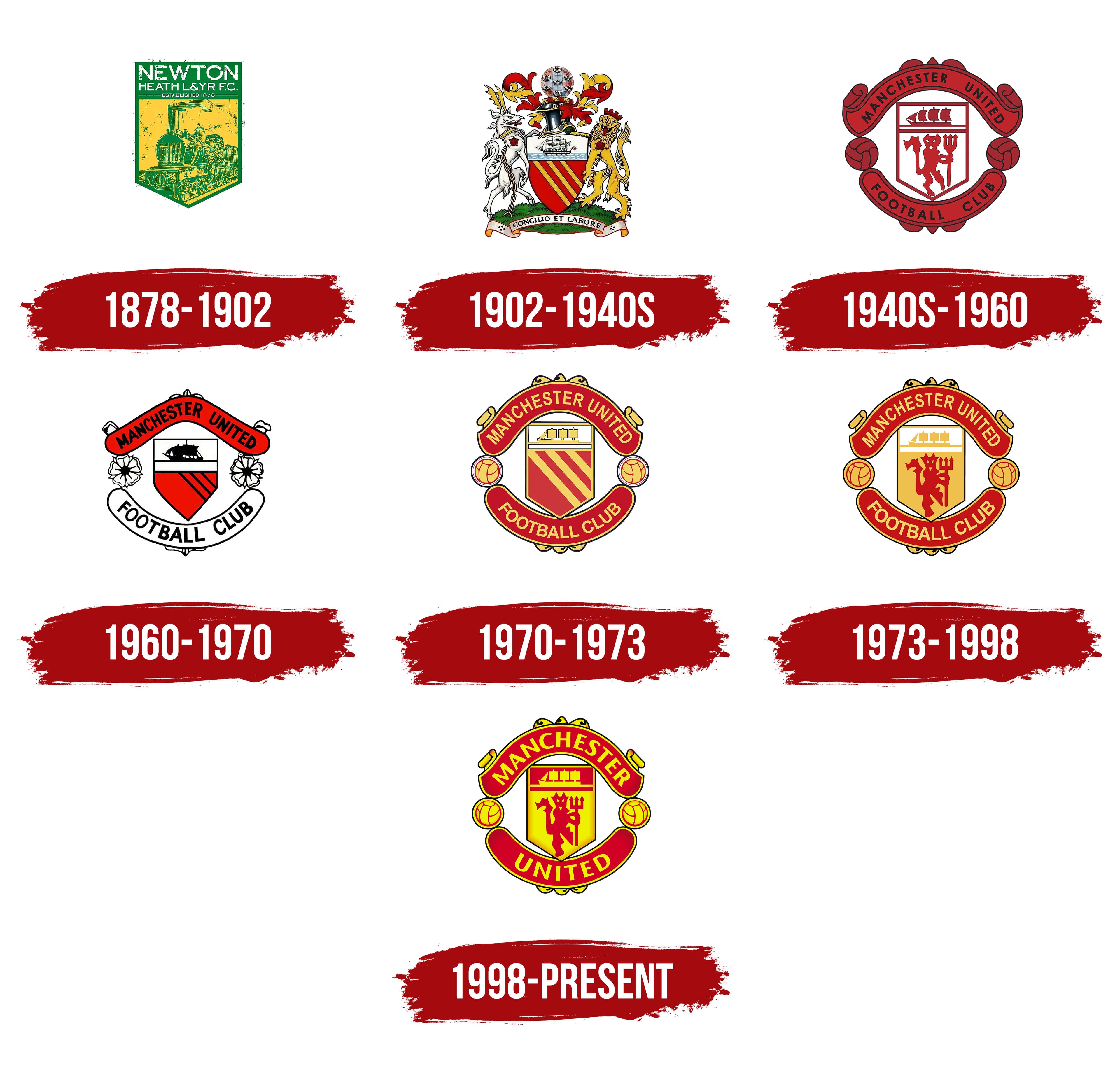 Makna dan Sejarah Logo Klub Manchester United - Sejarah Kita