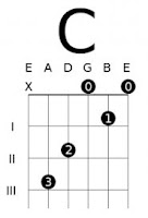 gambar chord tugiman blog