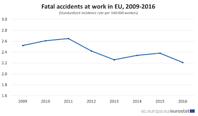 Fatal%2Baccidents%2Bat%2Bwork