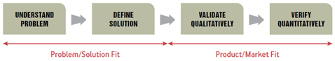 iteration meta pattern