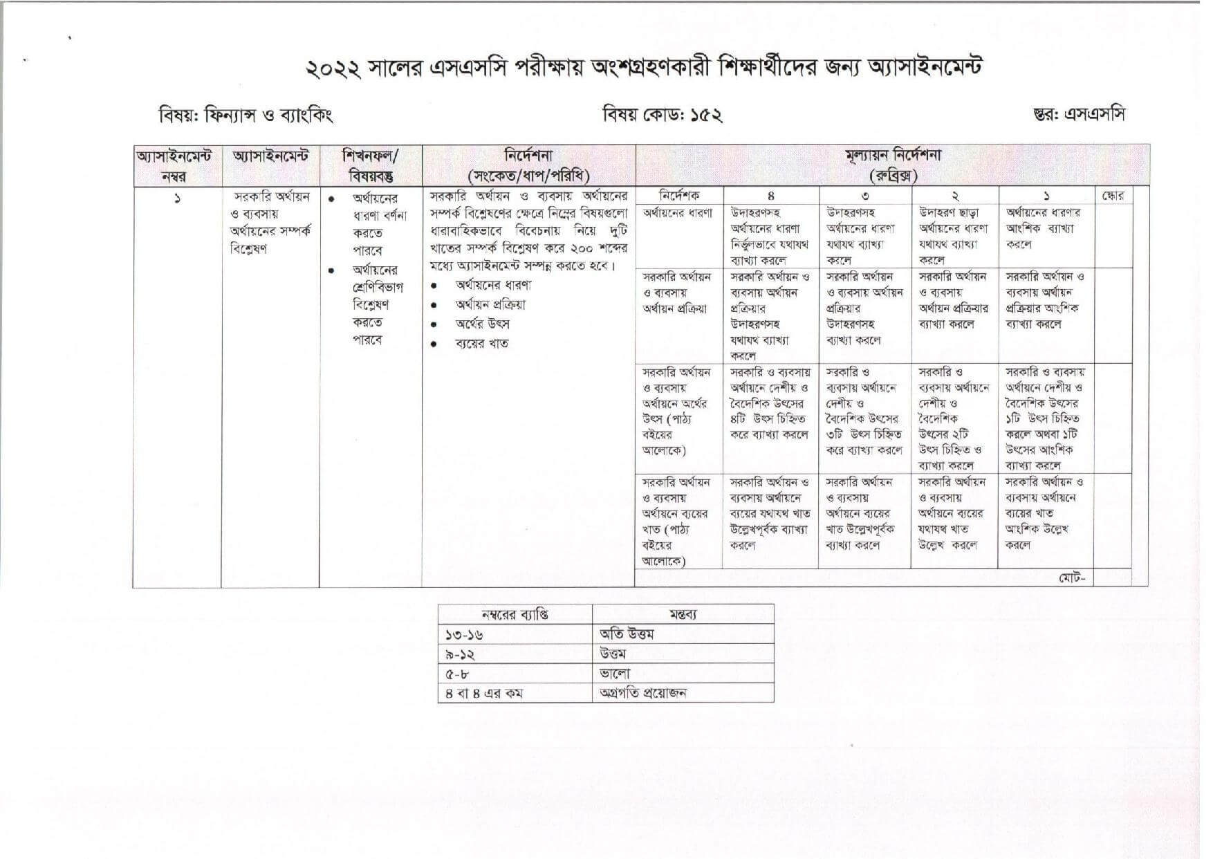 SSC Finance and Banking Assignment 5th Week