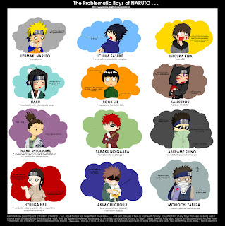 Zona Naruto Naruto Characters Names