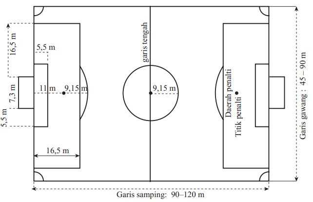 Ukuran lapangan sepak bola lengkap dengan keterangannya