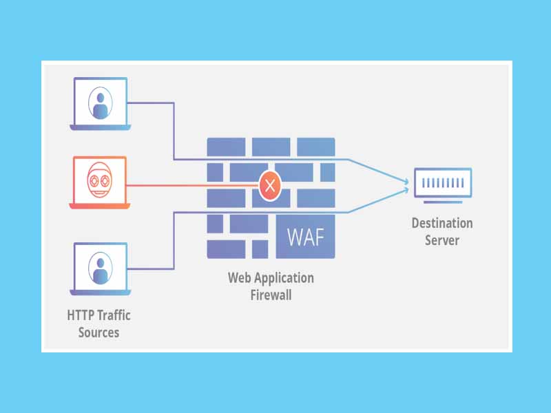 pengertian firewall