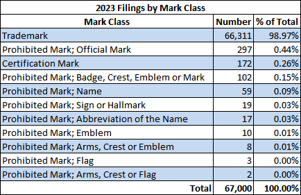 Mark Class - 2023