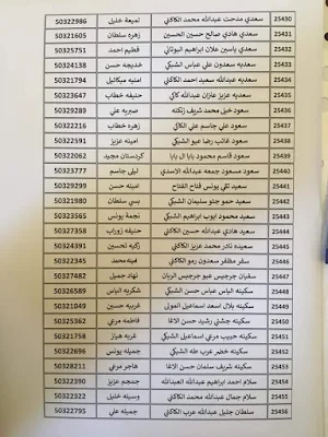 اسماء المقبولين في توزيع مساعدات مالية 2021