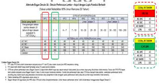Perhitungan-Desain-Konstruksi-Jalan-Lentur-Flexible-Pavement-Format-Excel-6