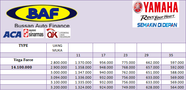 Harga Kredit dan Cash Yamaha Vega Force Terbaru 2015