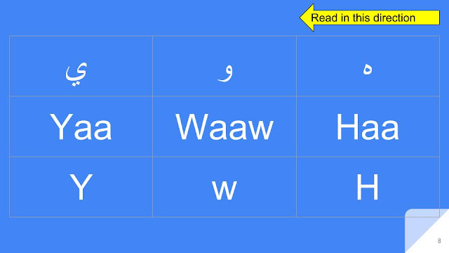 Arabic Alphabets - Haa  Waaw Yaa