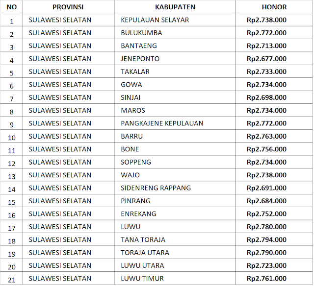 Honor atau Gaji Pendamping Lokal Desa di Seluruh Kabupaten/Kota di Provinsi Sulawesi Selatan