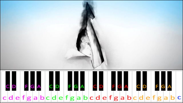 Papercut by Zedd ft. Troye Sivan (Easy Version) Piano / Keyboard Easy Letter Notes for Beginners