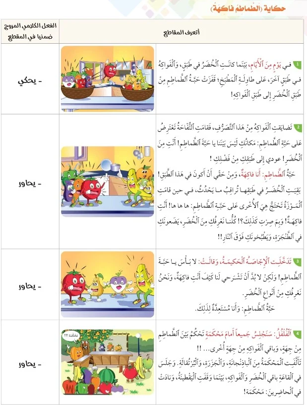 حكاية الطماطم فاكهة - في رحاب اللغة العربية المستوى الثاني